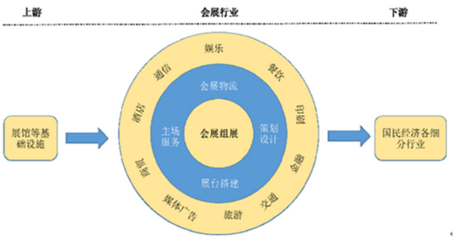2017-2022年中國會(huì)展市場專項(xiàng)調(diào)研及未來前景預(yù)測報(bào)告 廣告代理行業(yè)分析